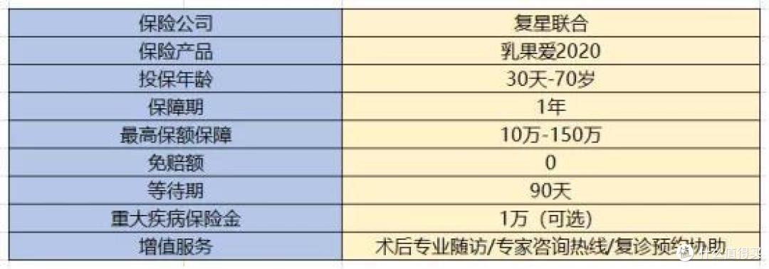 这4款产品，得过癌症也能买！