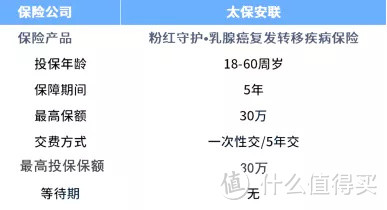 这4款产品，得过癌症也能买！