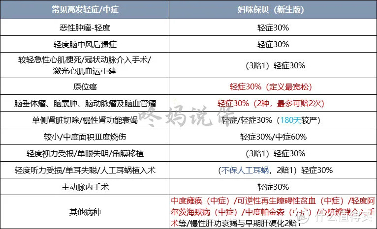 值得买少儿重疾险No.1，我提名妈咪保贝新生版