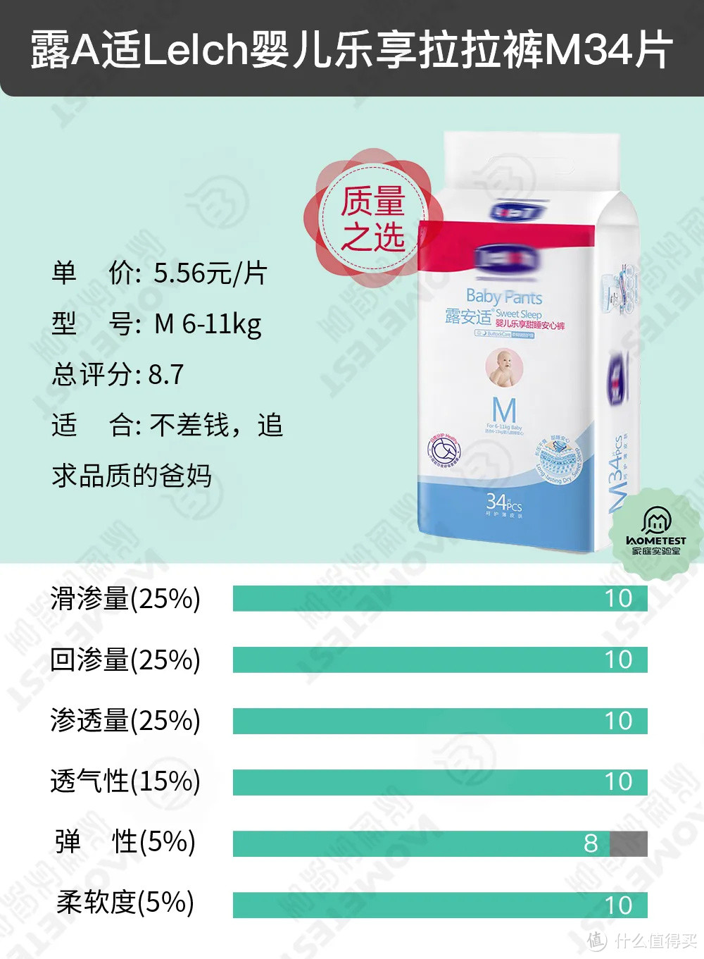 13款纸尿裤,没想到第一名是这款!