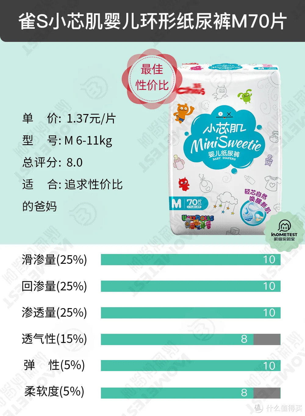 13款纸尿裤,没想到第一名是这款!