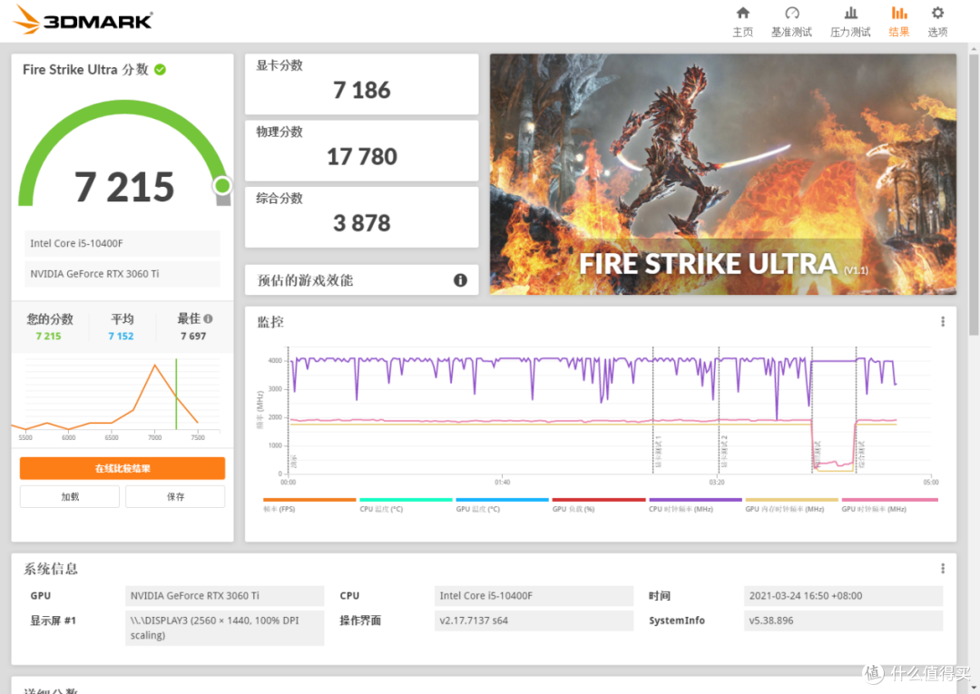 装一台B560+i5+3060Ti白色主机：颜值性能统统要