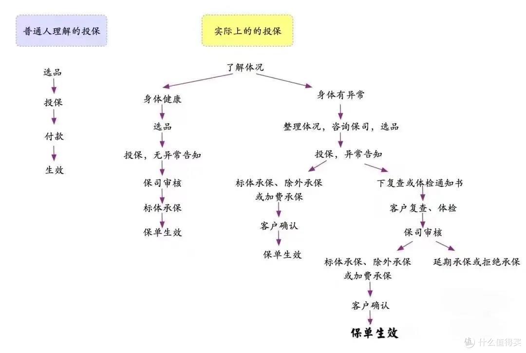 第一次买保险的顺序，搞不清很可能买错！