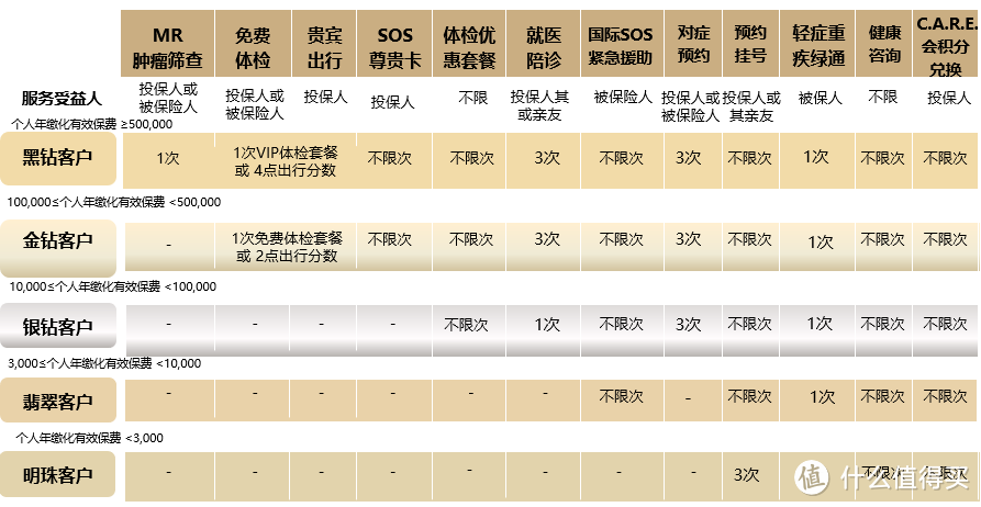 中英人寿臻享守护2021重疾险，值不值得买呢？