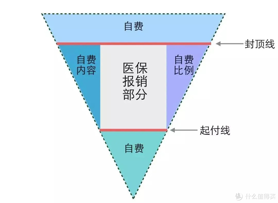 医保报销是怎么报销的？报销范围又是什么？