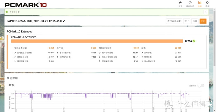 5W充爆信仰！ 轻薄、AMD 锐龙9 5900HX、4K双屏的*级体验 ROG冰刃5双屏评测