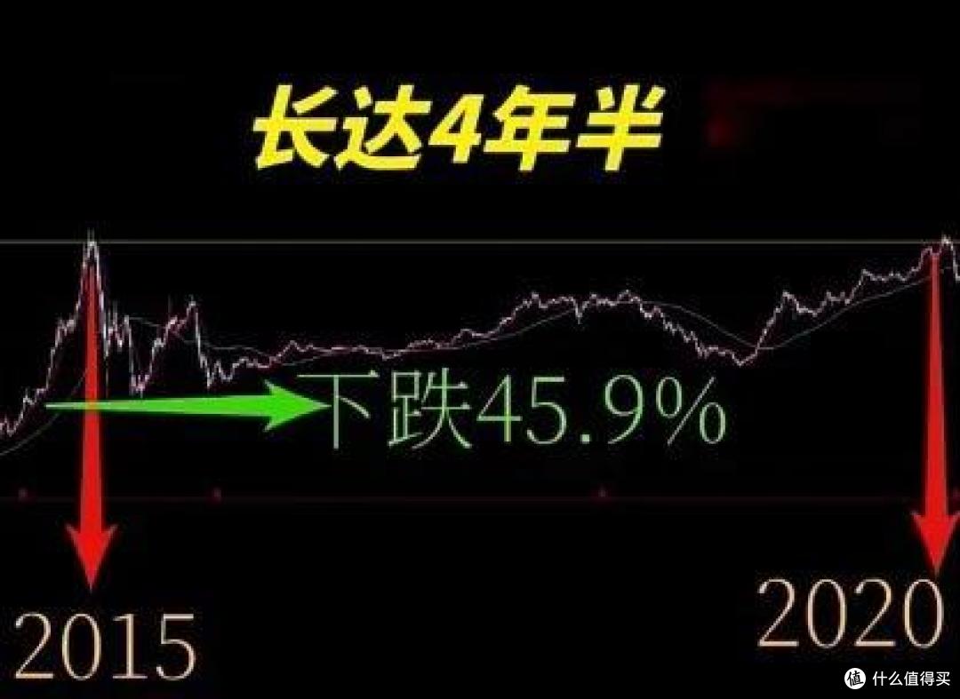 市场大反攻,明星基金多久才能涨回来?