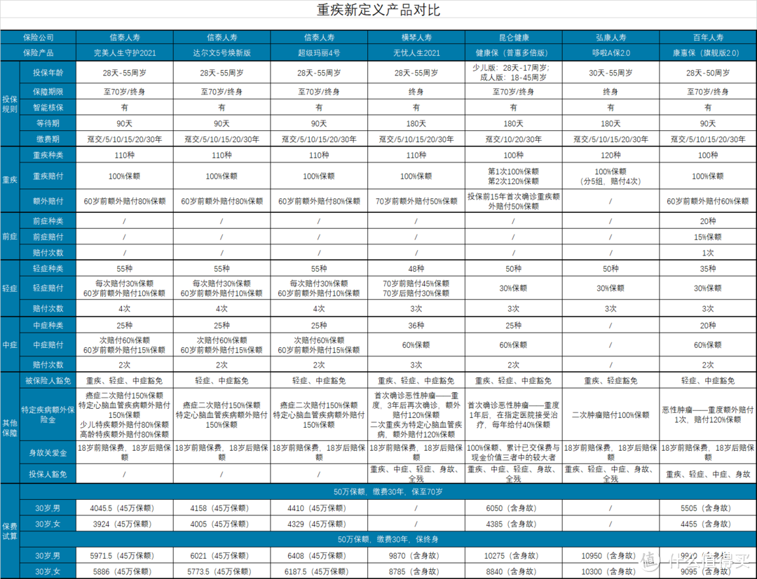 不容错过!4月性价比最高的重疾险都在这里