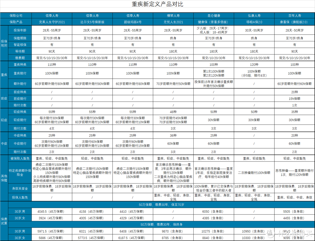 不容错过！4月性价比最高的重疾险都在这里