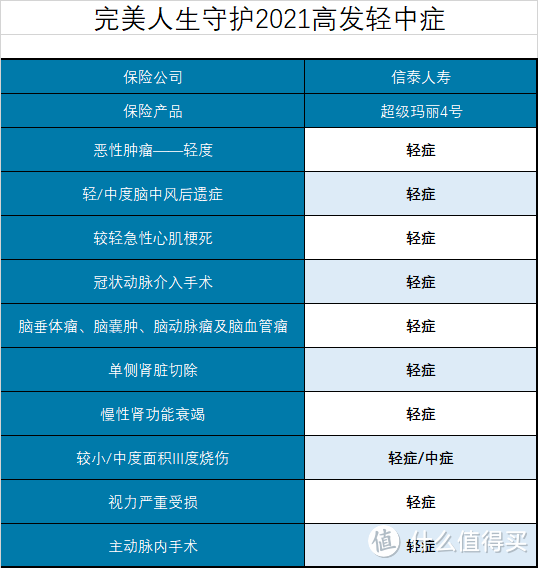 不容错过！4月性价比最高的重疾险都在这里