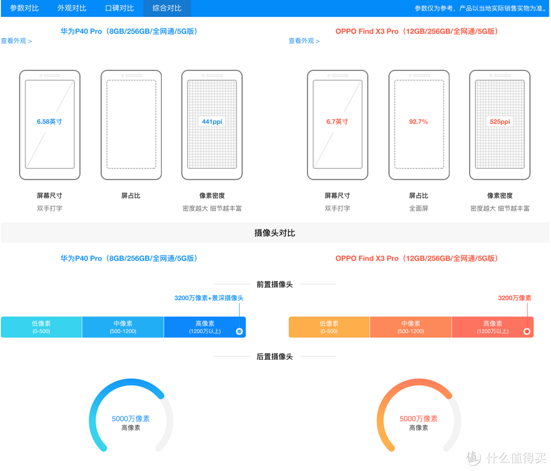 Find X3 Pro使用一周有感-拔草屏幕败于马达，仍想换回P40 Pro