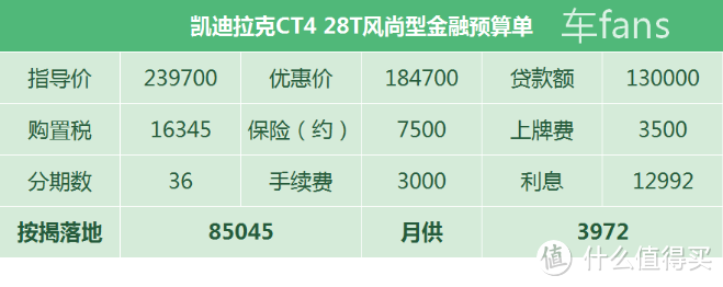 凯迪拉克CT4：后排顶头又顶腿，不推保险扣工资