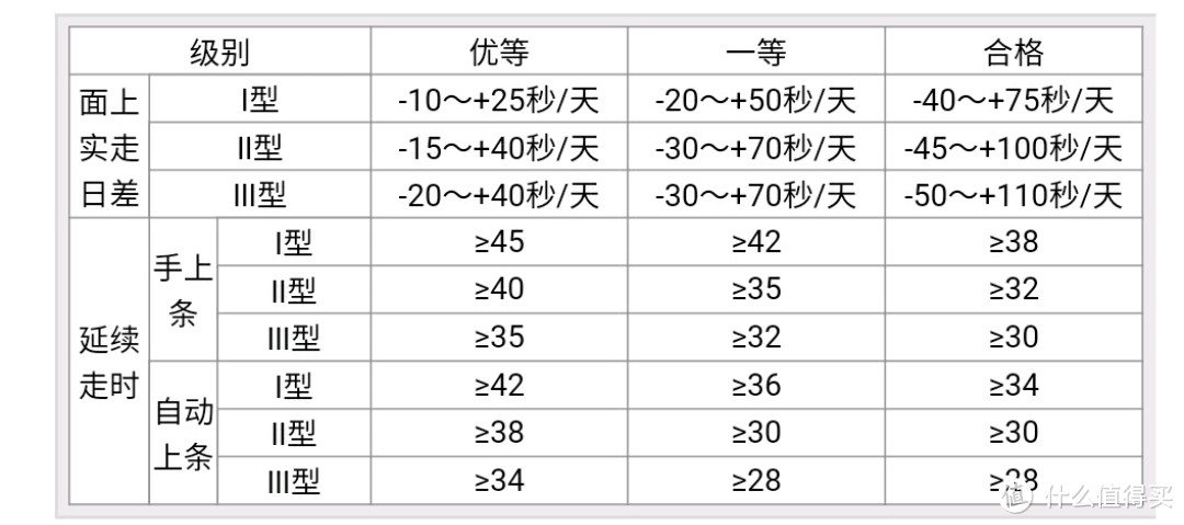 选购一块国产手表，装饰一下自己在这花花饰届，国表更好看