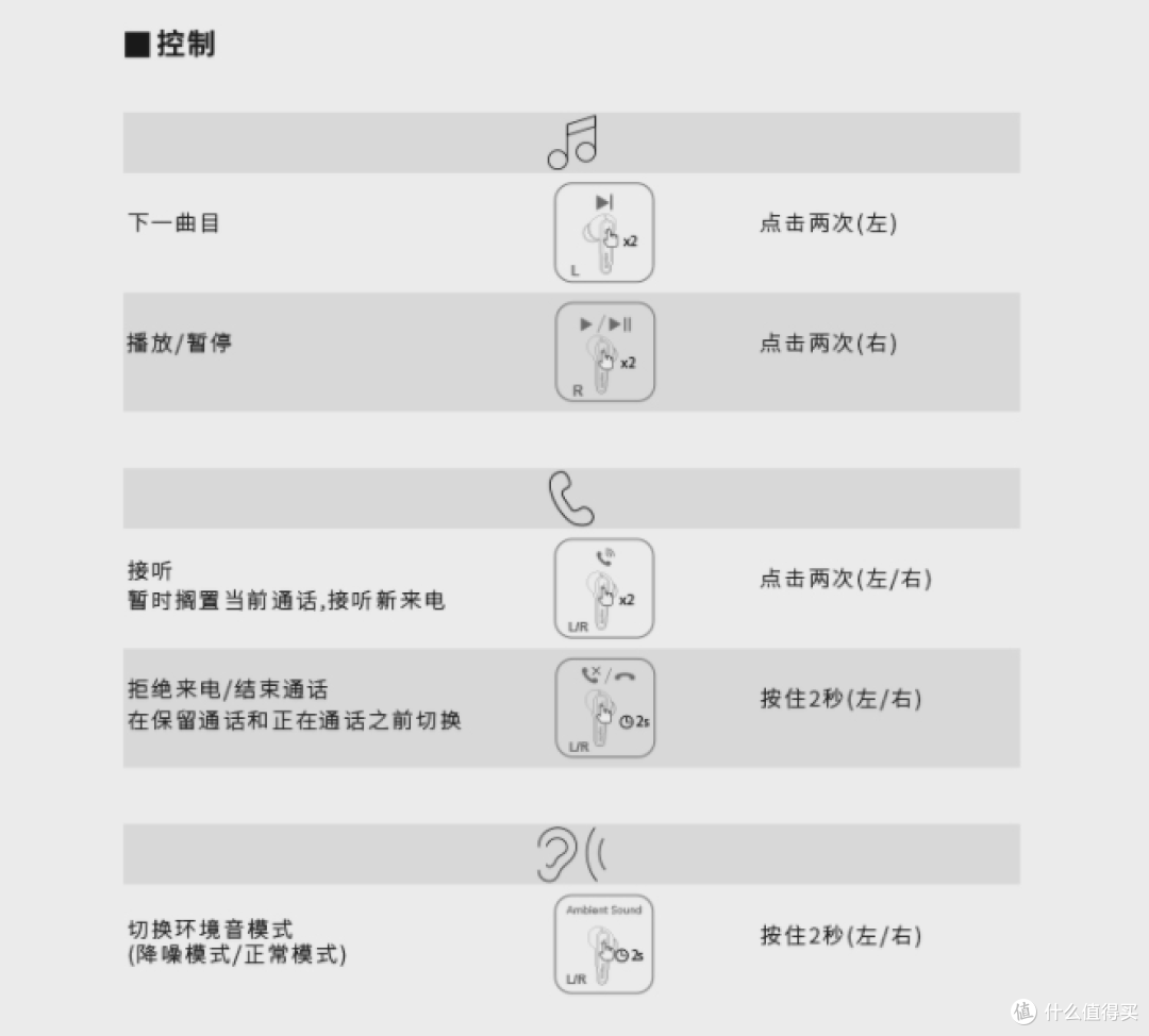 进步明显，全面提升：声阔降噪舱真无线耳机使用体验