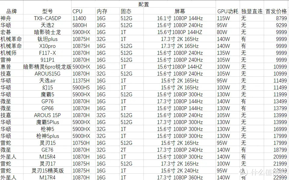 3070笔记本简评与性能对比（中）