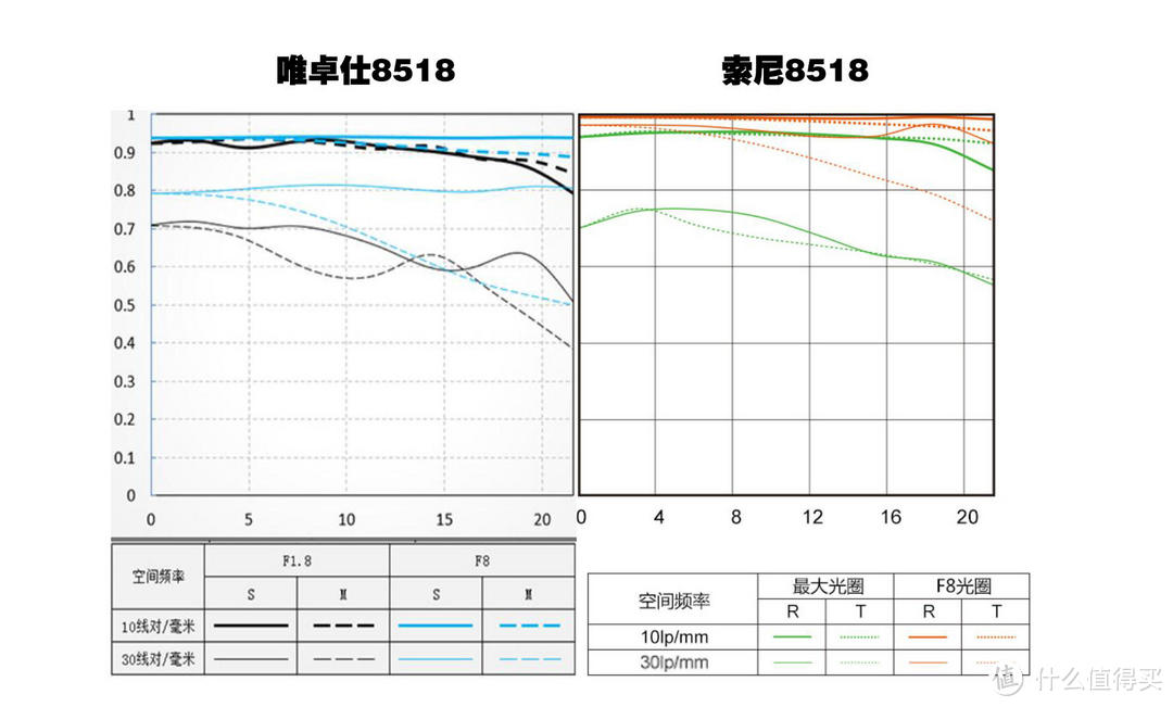 国产空气切割机！唯卓仕索尼口85定焦体验