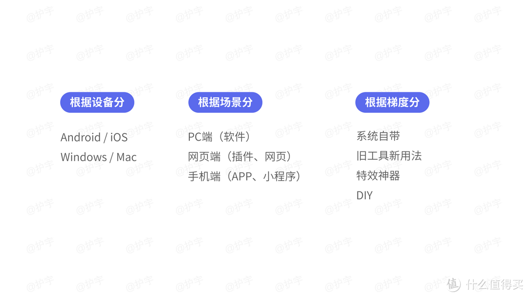 如何写出一篇受人欢迎的工具测评文章？