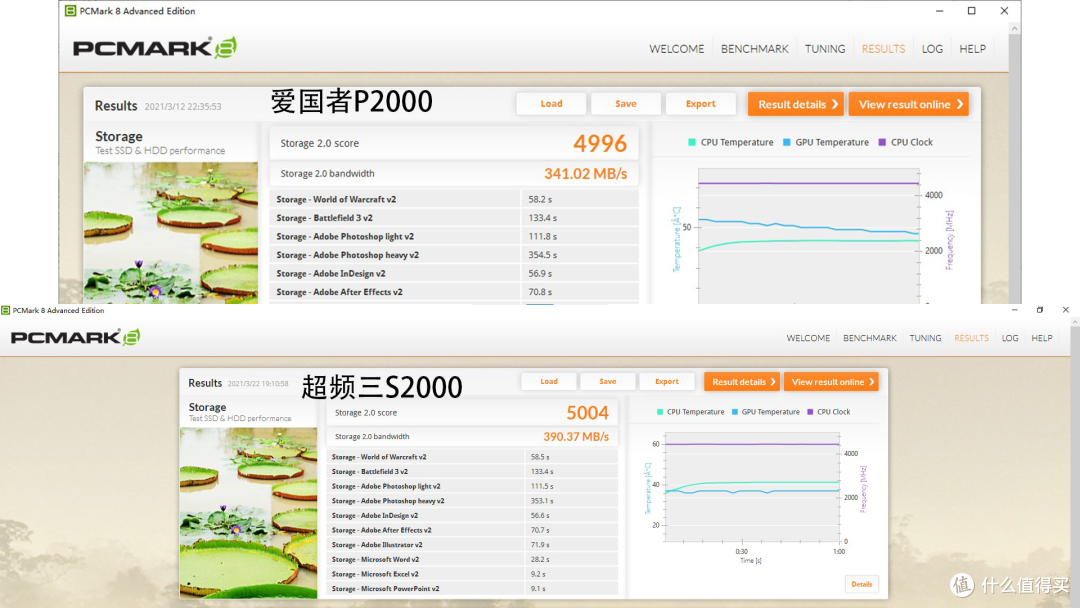 QLC vs TLC,看QLC究竟差在哪里(爱国者P2000 vs 超频三S2000)