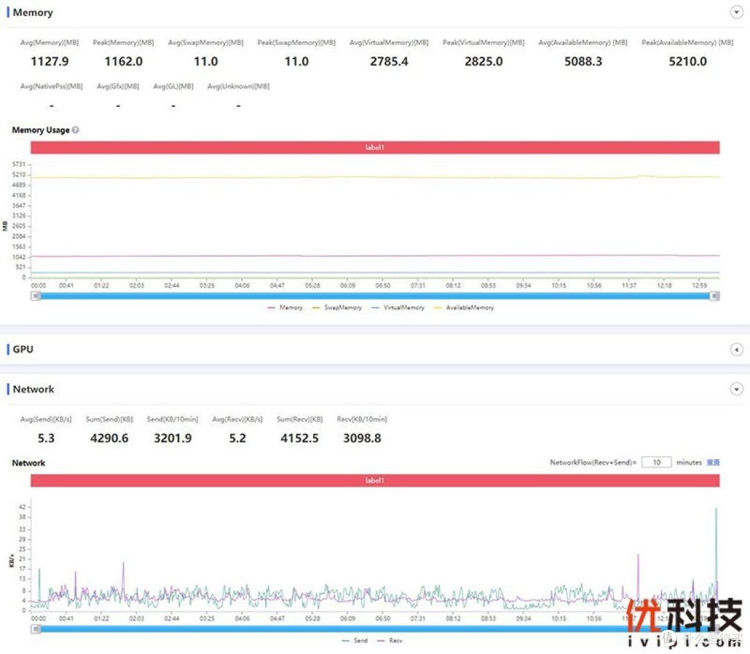 《王者荣耀》perfdog性能表现分析