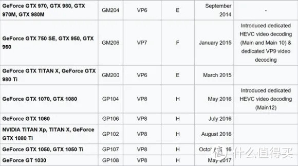 聊聊4K，看电影、办公、家用学习需要什么便宜显卡