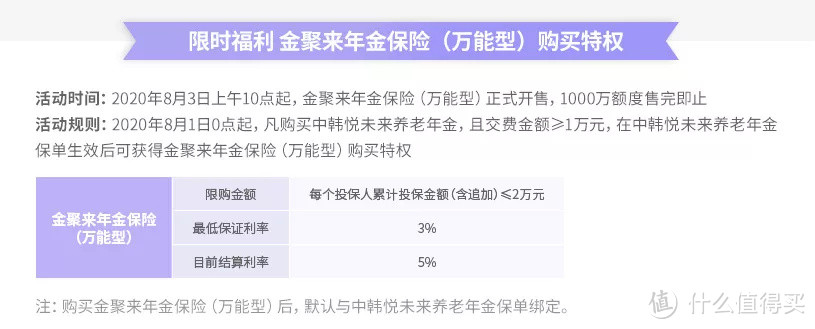 市面稀缺4.025%，这款养老年金即将下架！