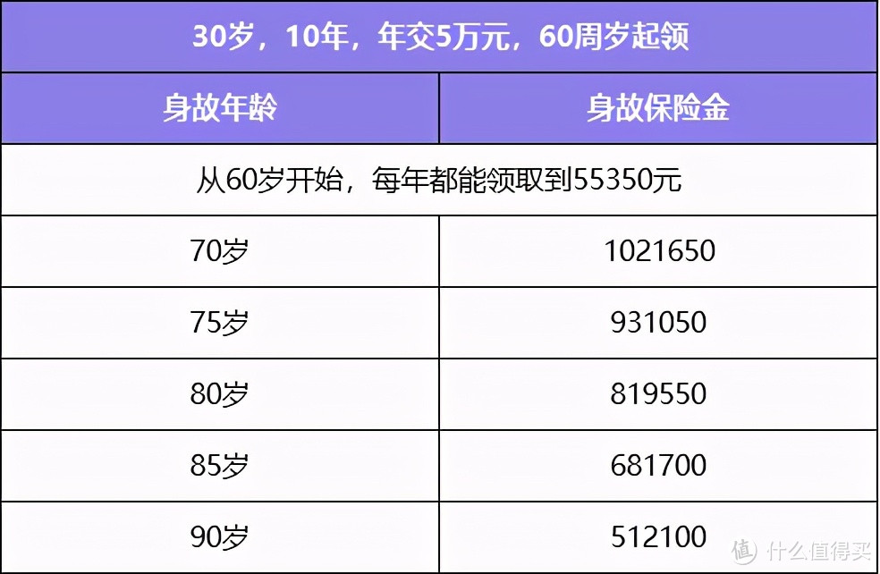 市面稀缺4.025%，这款养老年金即将下架！