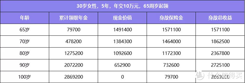 市面稀缺4.025%，这款养老年金即将下架！