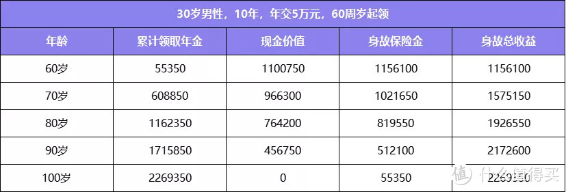 市面稀缺4.025%，这款养老年金即将下架！