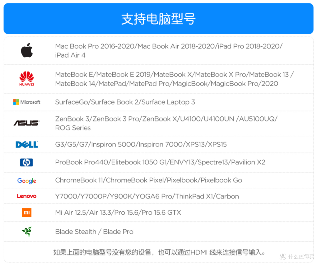 4K+全接口+主动画笔:EHOMEWEI便携触摸显示器评测