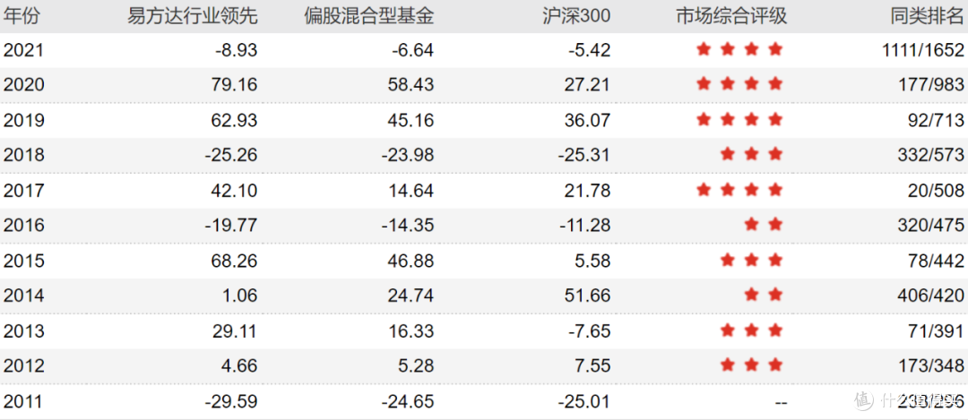2021年主动基金最强投资宝典(上)