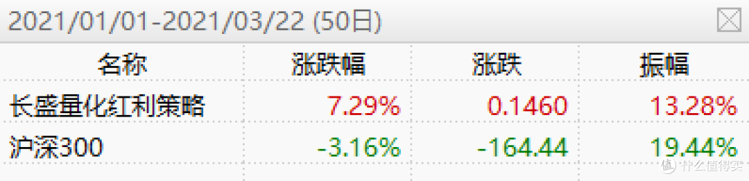 2021年主动基金最强投资宝典(上)