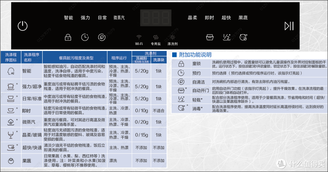 80℃智慧微蒸汽-海尔haier 家用智能 13套EYW13028BKTU1消毒型洗碗机