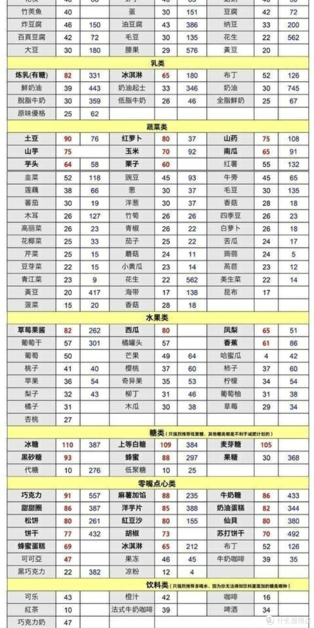 为了变帅，从105公斤减到了78公斤——我的减肥记录