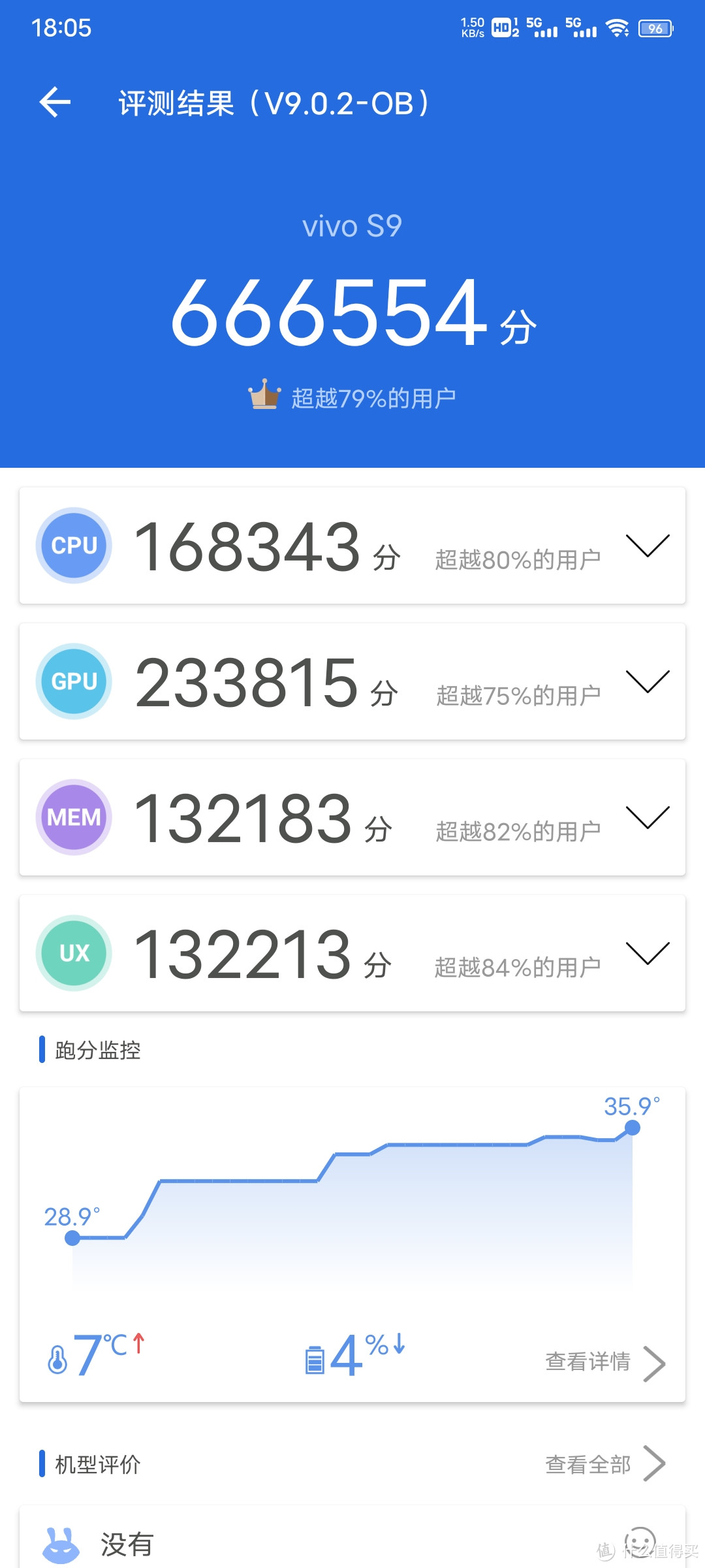 买vivo S9会不会后悔？这里为你详细解析下