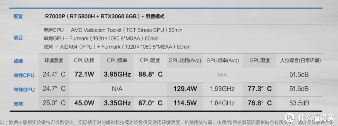 全面总结：满血RTX30系显卡优秀游戏本一览并详细解析