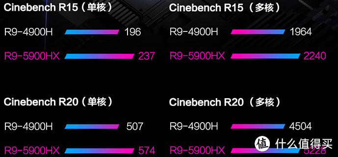 全面总结：满血RTX30系显卡优秀游戏本一览并详细解析