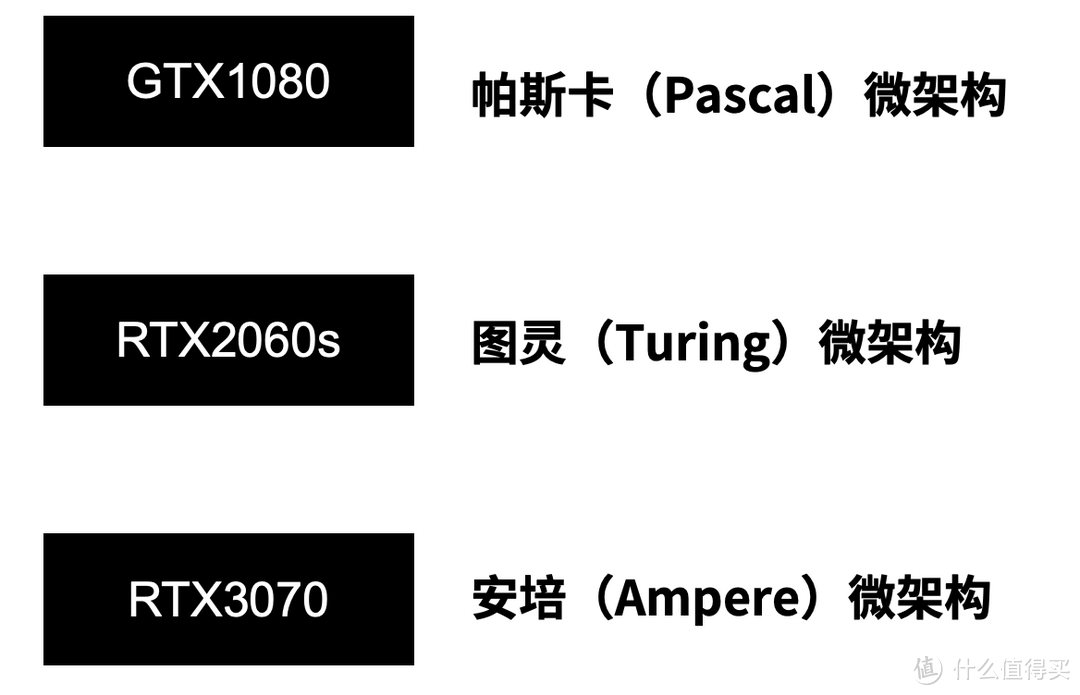 深度解读联想拯救者2021款参数，新发布的三款游戏本哪款是你的菜？