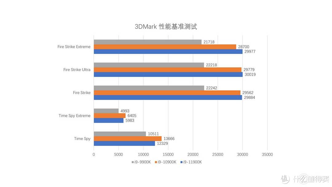 英特尔第十一代酷睿处理器首测：14nm制程的最后一击？