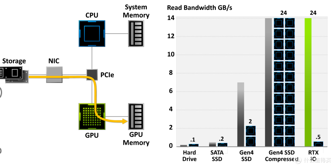 Intel新生代旗舰 i9-11900K配上CVN Z590m会不会小马拉大车？