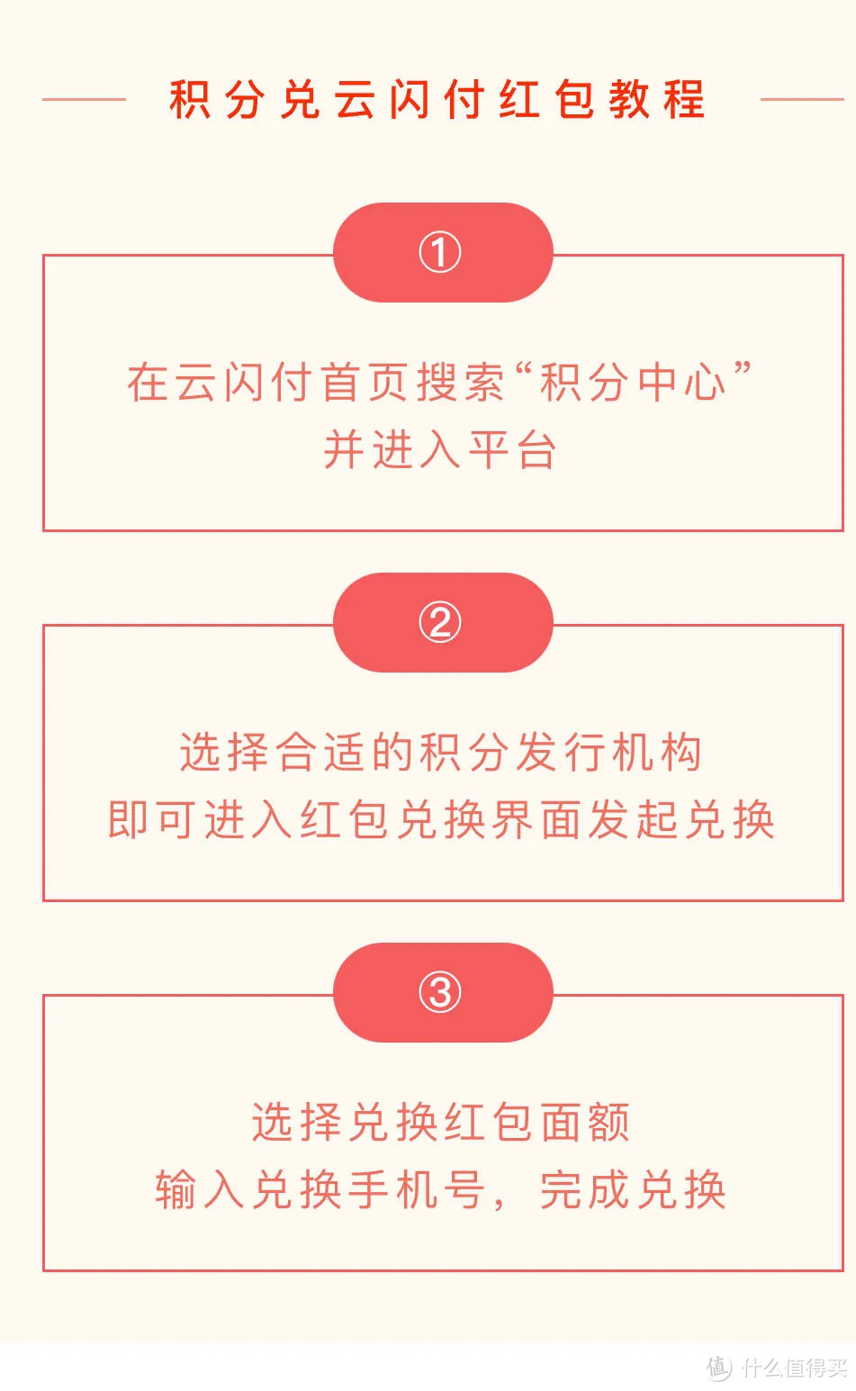 网红卡下架,云闪付放大招!