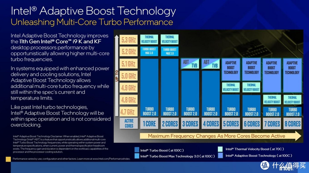 【茶茶】14nm的终末旅行，INTEL I9 11900K测试报告