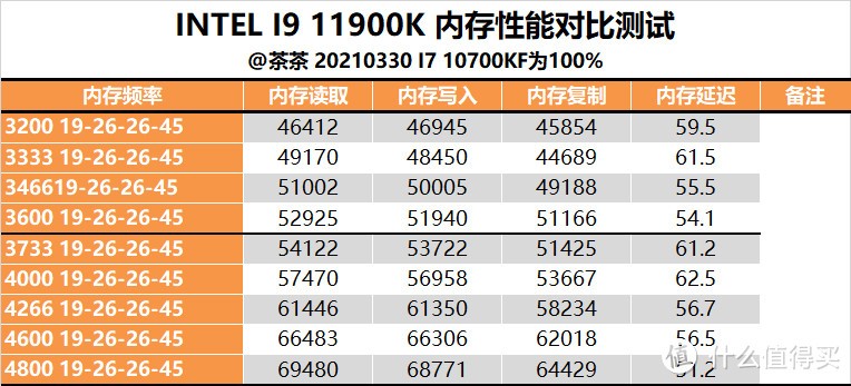 【茶茶】14nm的终末旅行，INTEL I9 11900K测试报告