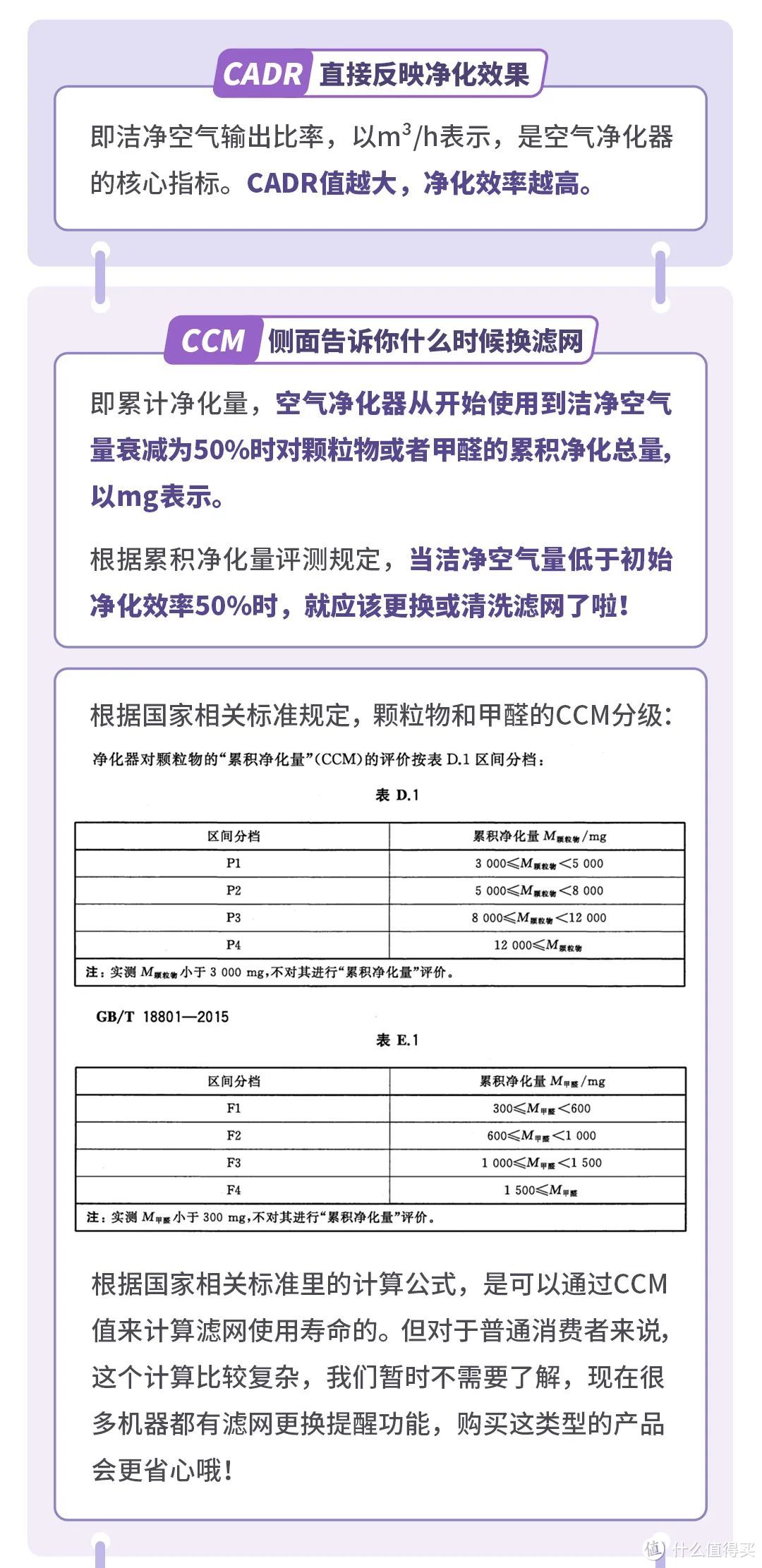买空气净化器时一定要看这个数!