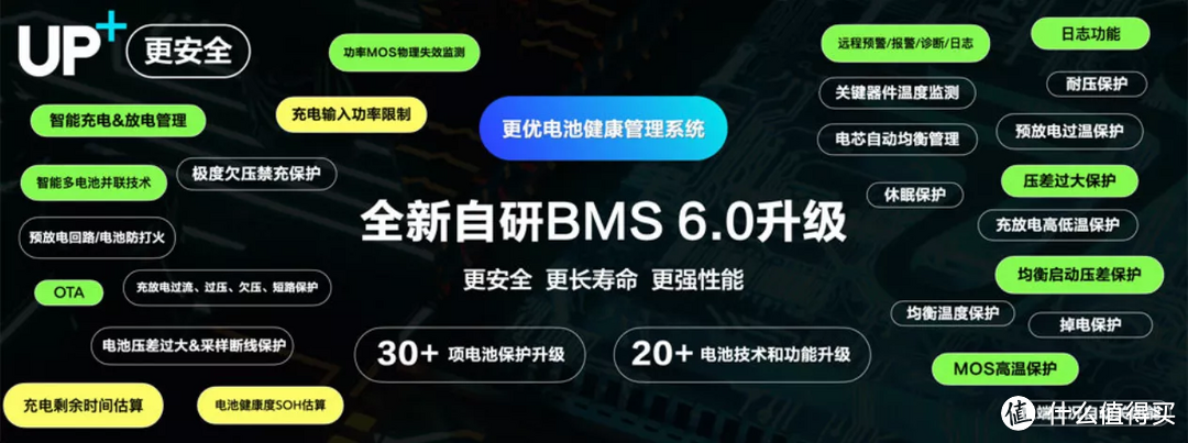 BMS 6.0