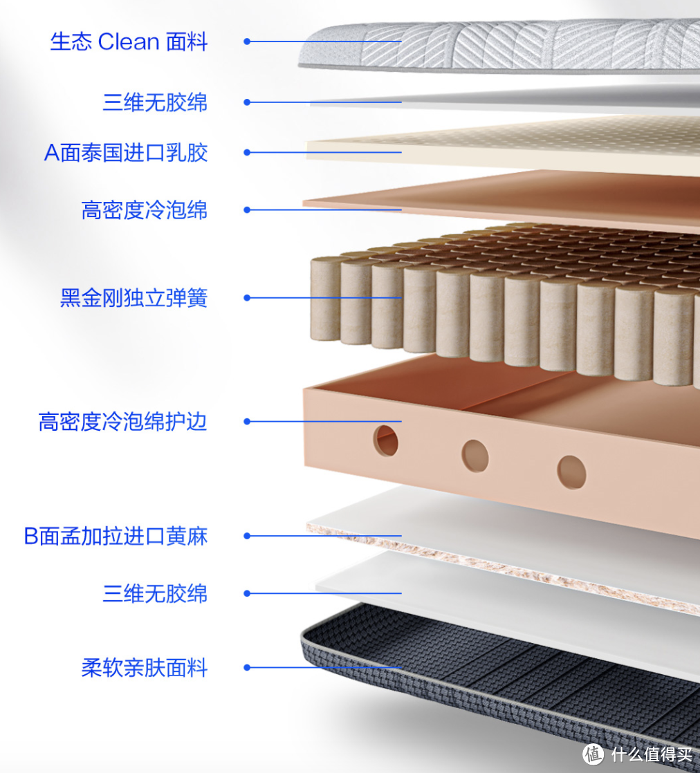 小米有品上线8H黑金刚护脊床垫，超大口径全面解压，三秒感知非凡睡感～