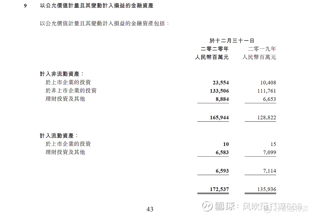 腾讯财务报表中到底隐藏了多少利润？