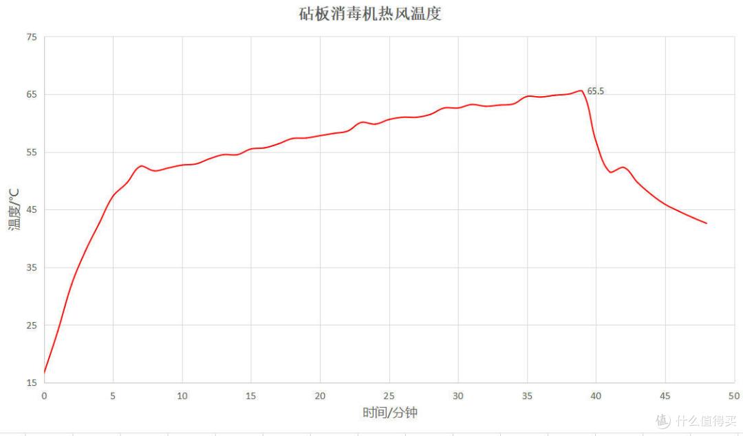 摩飞新款刀筷砧板消毒机是神器还是骗局?通过仪器实测细菌ATP含量揭秘答案