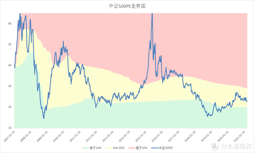 【定投君说基金】雪球结构理财，可以买吗？