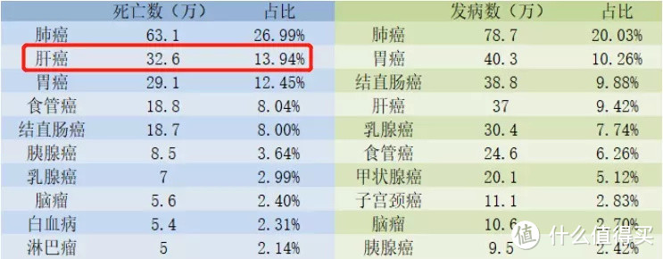 原来打疫苗可以预防这两种高发癌症！