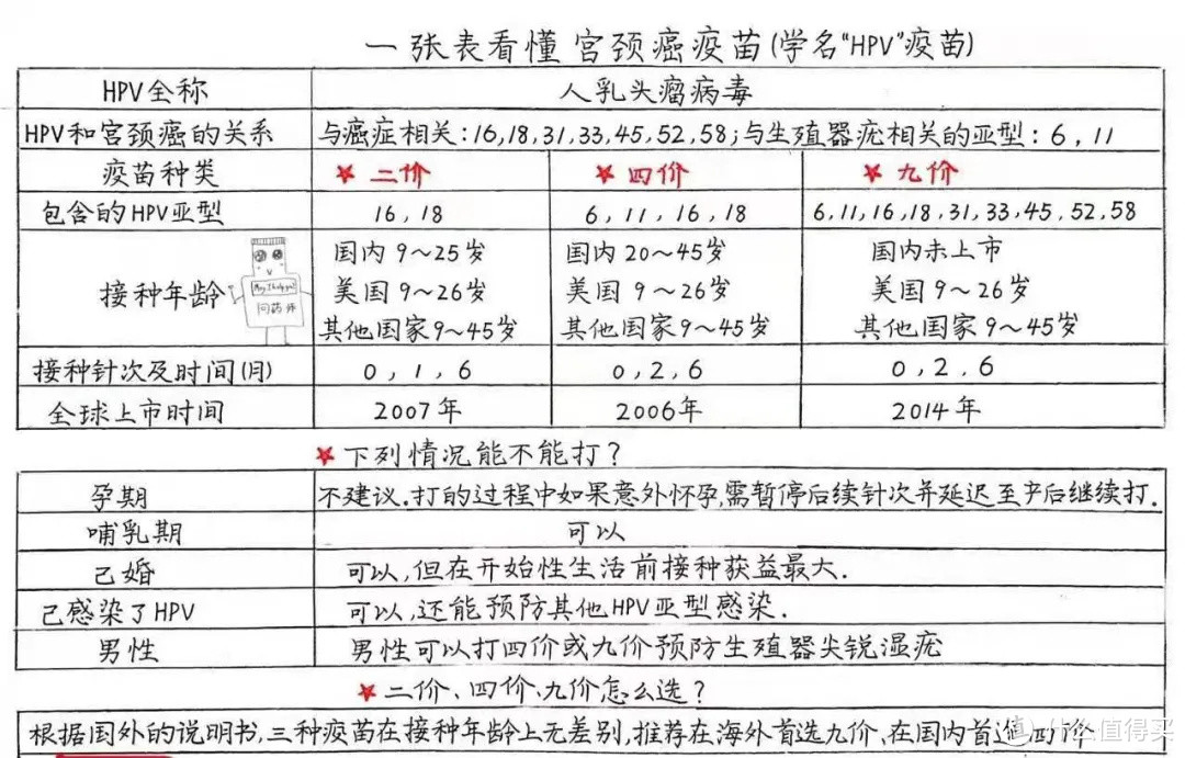 原来打疫苗可以预防这两种高发癌症！